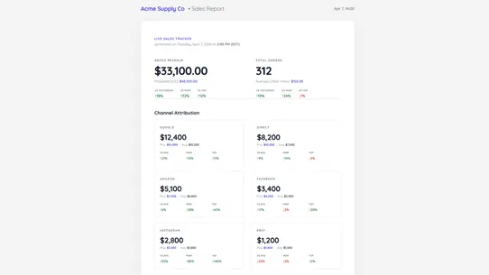 Theo Live Sales Analytics screenshot