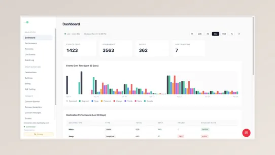 eventabee Tracking &amp; Consent screenshot