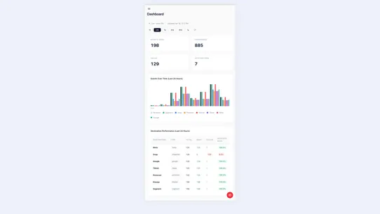 eventabee Tracking &amp; Consent screenshot