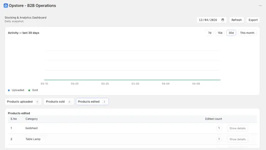 Opstore ‑ B2B Operations screenshot