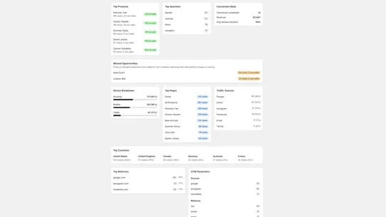 LivePeek: Realtime Insights screenshot