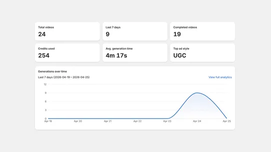 Videna AI Product Ads screenshot
