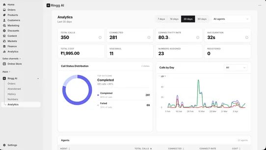 Ringg AI screenshot