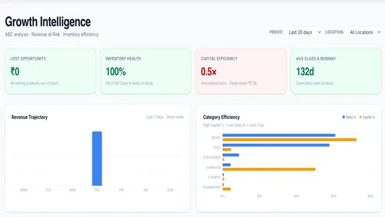 top‑sellers‑analytics screenshot
