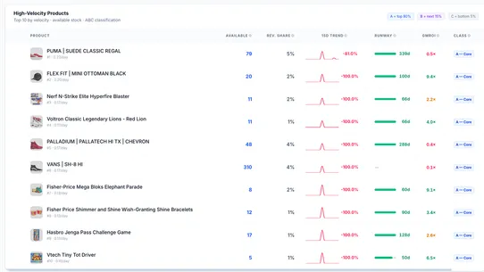 top‑sellers‑analytics screenshot
