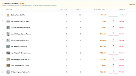 top‑sellers‑analytics screenshot