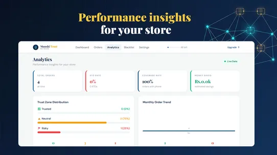 Munshi Trust Network screenshot