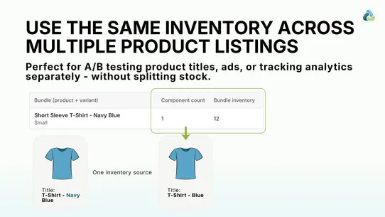 BundleParts Inventory Sync screenshot