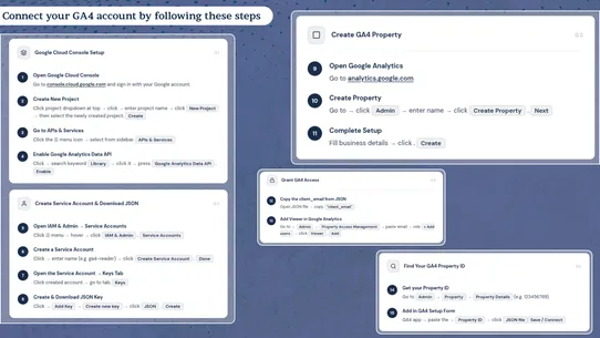 VDCStore GA4 Analytics screenshot