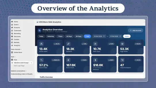 VDCStore GA4 Analytics screenshot