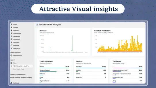 VDCStore GA4 Analytics screenshot