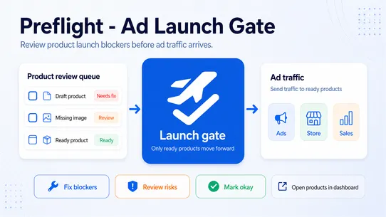 Preflight — Ad Launch Gate screenshot