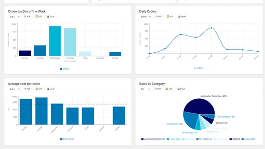 OrderLens Analytics screenshot