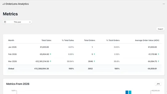 OrderLens Analytics screenshot