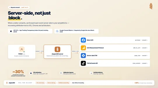 Arqam360: PDPL Cookie Consent screenshot