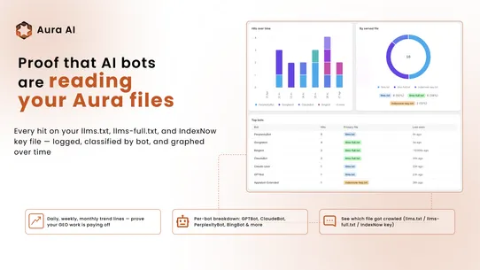 Aura AI ‑ GEO &amp; AI Search screenshot