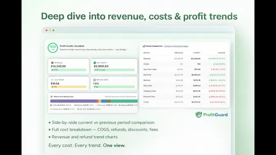 ProfitGuard screenshot