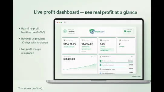 ProfitGuard screenshot