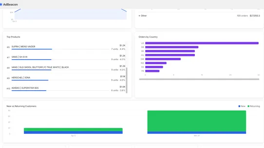 AdBeacon  Ad Creative Analysis screenshot