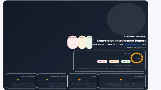 Revenue Intelligence screenshot