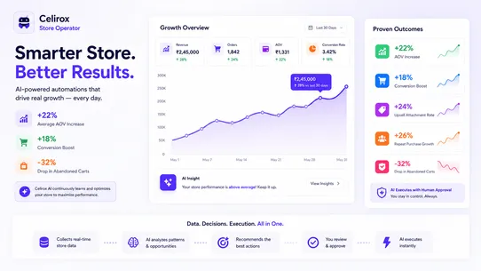 Celirox Store Operator screenshot