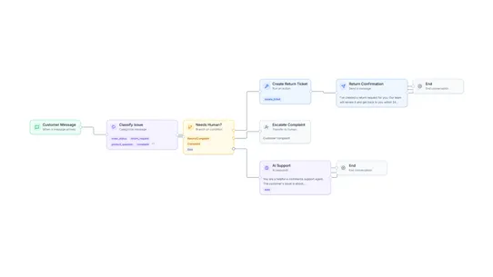 Chatloom: AI Sales Chatbot screenshot