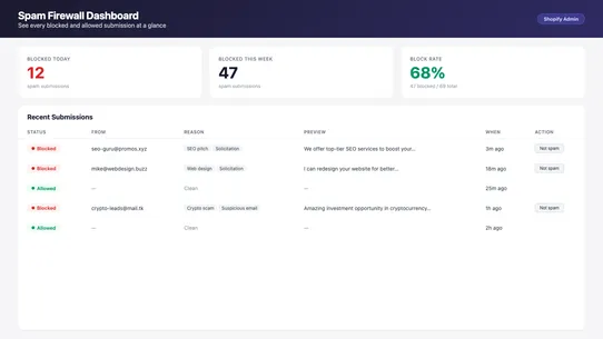 Spam Firewall screenshot
