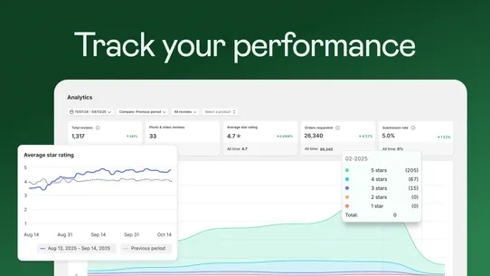 Junip Product Reviews App &amp; AI screenshot