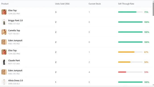 Stokr — Inventory Forecasting screenshot