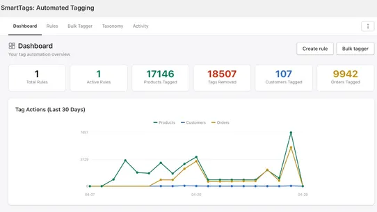 SmartTags: Automated Tagging screenshot