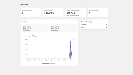 Gutschein Pro screenshot