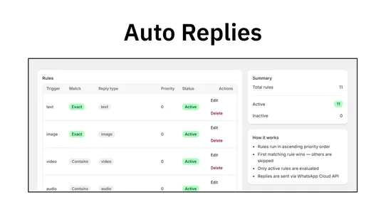 WhatFlow WhatsApp Official API screenshot