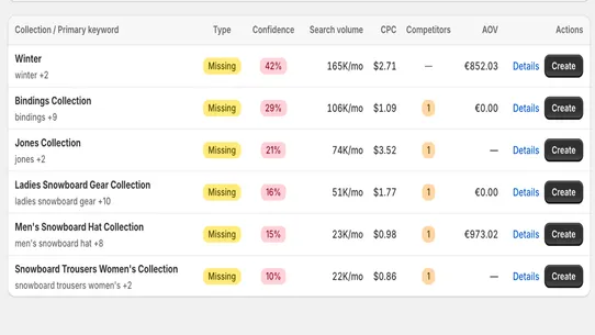 SEO Box: Collection SEO AI screenshot