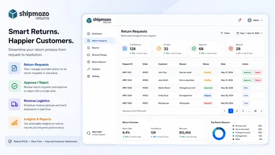 Shipmozo Returns screenshot