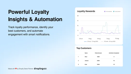 Loop‑loyalty Program &amp; Rewards screenshot