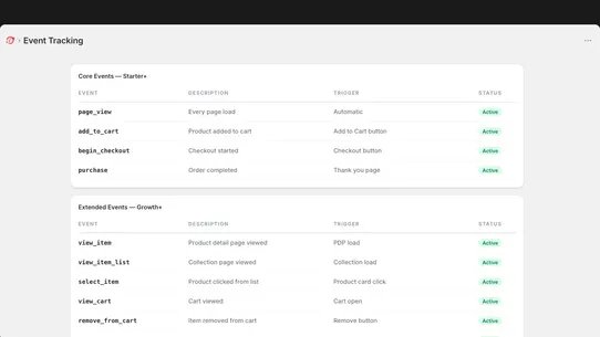 Commerce Ace GA4 Agent screenshot
