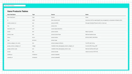 PIM Sync for UCP Data screenshot