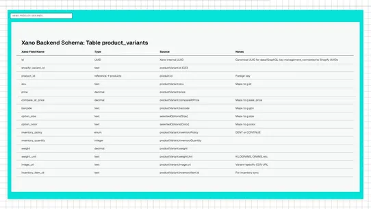 PIM Sync for UCP Data screenshot