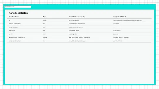 PIM Sync for UCP Data screenshot