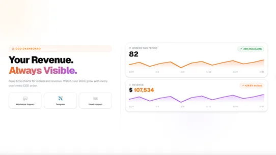 Codify COD Form Upsell Fraud screenshot