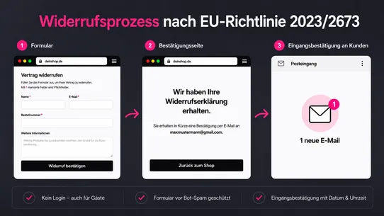 EU Widerrufsbutton screenshot