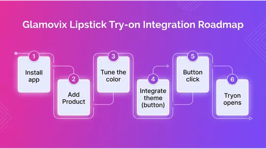 Glamovix Lipstick Try‑On screenshot