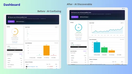 Zelium ‑ AI Discoverability screenshot