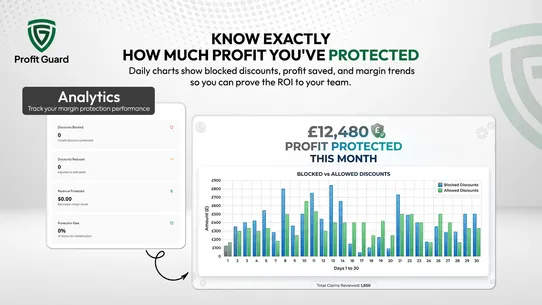 Profit Guard ‑ Protect Margins screenshot