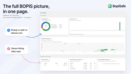 BopiSafe — Pickup &amp; Cart Split screenshot