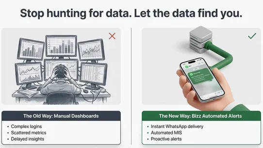 Bizo WhatsApp Alerts &amp; Reports screenshot