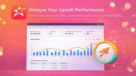 Pro Upsells &amp; Cross‑sells screenshot