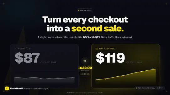 Flash Upsell: Post purchase screenshot