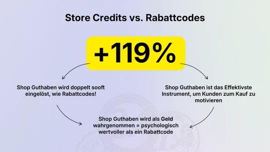 Store Credit Pro screenshot