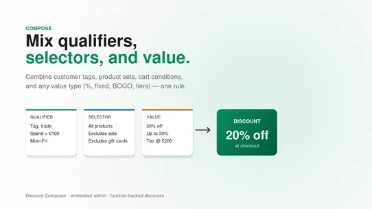 ZG Discount Composer screenshot